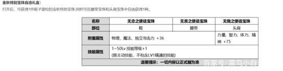 DNF2021年春节礼包爆料什么时候