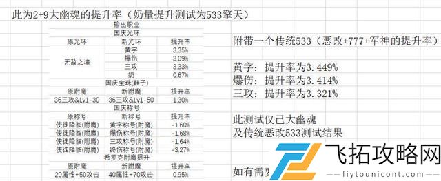 DNF2021年春节礼包爆料什么时候