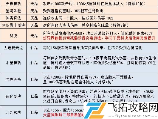 不思议迷宫山海秘境DP隐藏冈布奥彩蛋攻略