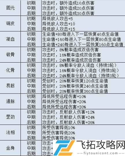 不思议迷宫山海秘境DP隐藏冈布奥彩蛋攻略