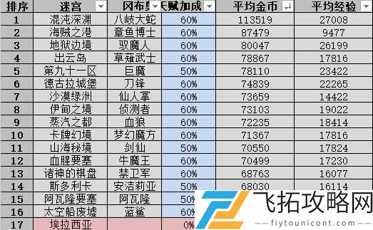 不思议迷宫山海秘境DP隐藏冈布奥彩蛋攻略