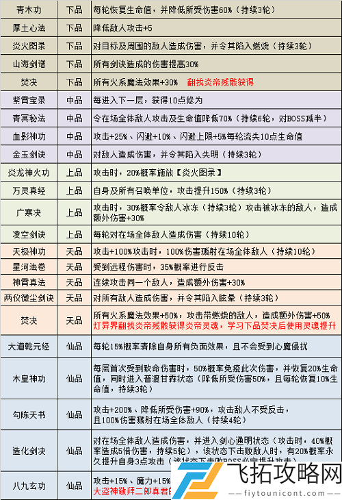 不思议迷宫山海秘境怎么开启在哪
