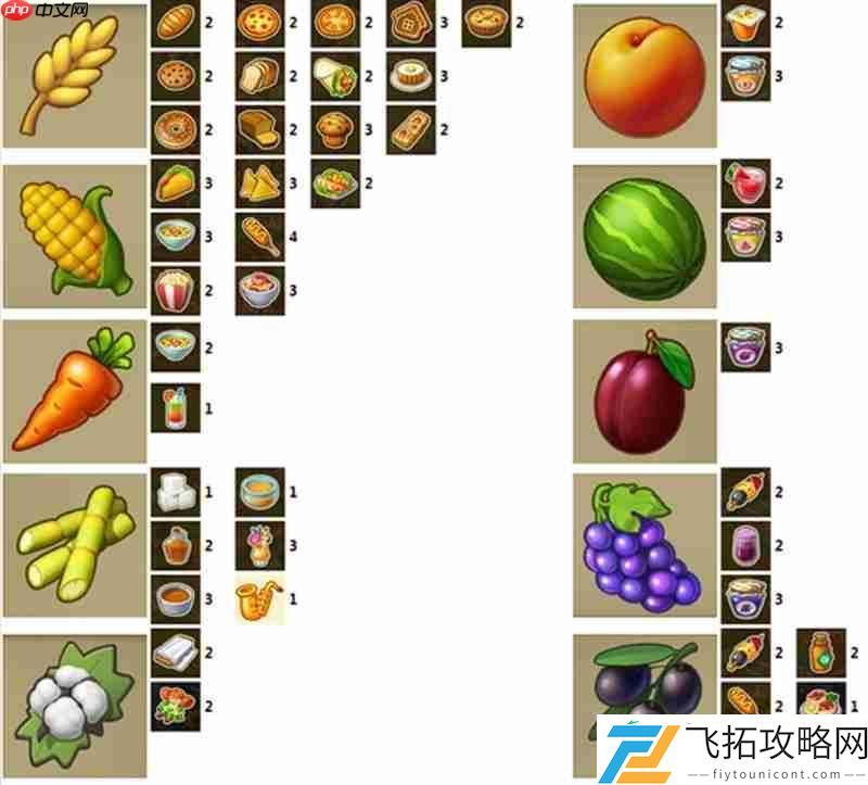 梦想城镇产品收益明细表