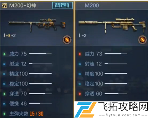 CF手游m200幻神要多少个钥匙出