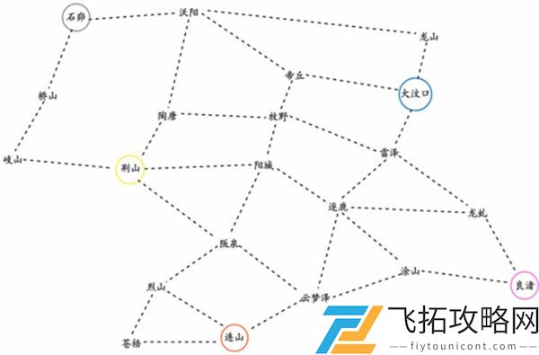 无悔华夏开局资源获取攻略