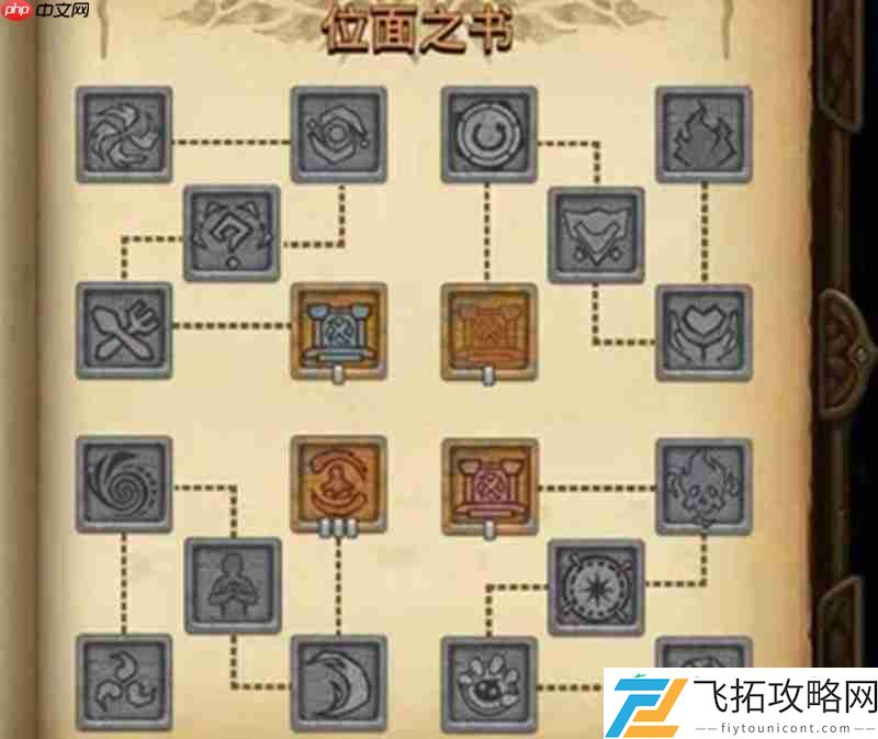 位面之书系统详细解析