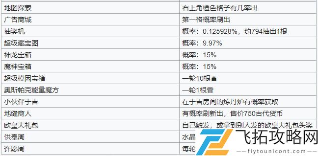 最强蜗牛檀香攻略大全香使用及获取方法详解