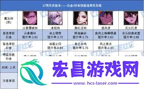 17周年庆版本DNF奶妈白金徽章如何选择