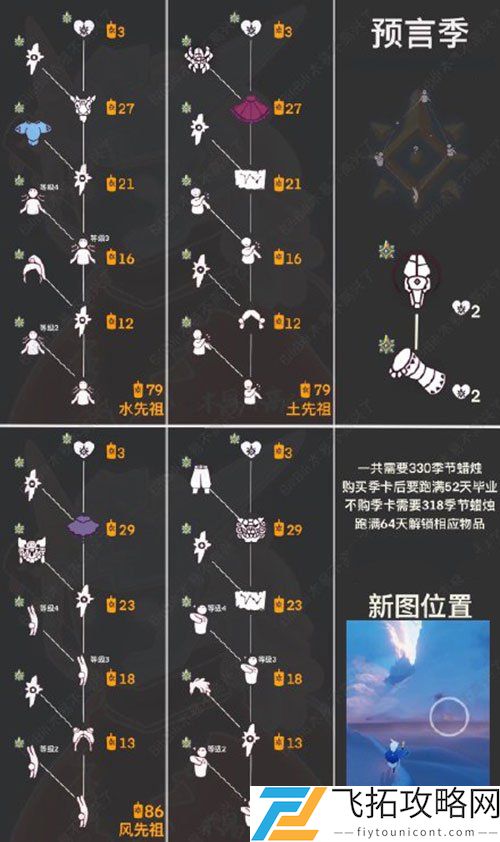 光遇预言季光之翼是永久的吗