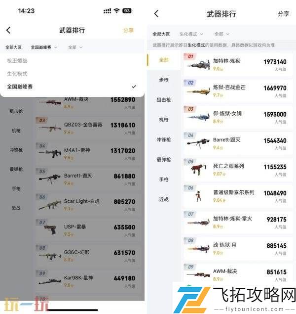 CF穿越火线热门枪械速查！掌火APP武器排行榜单已上线！