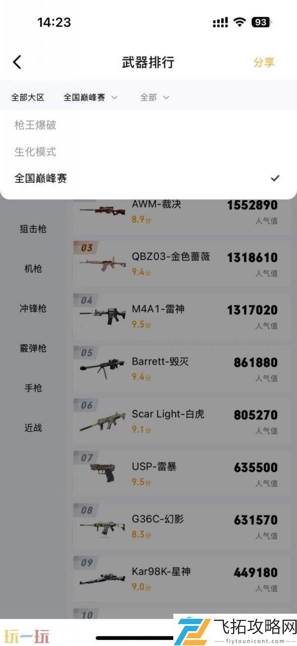 CF穿越火线热门枪械速查！掌火APP武器排行榜单已上线！