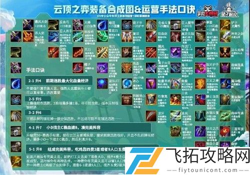 云顶之弈10.24装备合成图