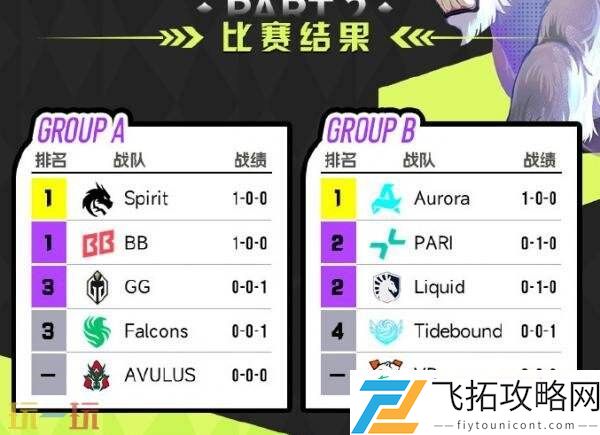 0-2落败
