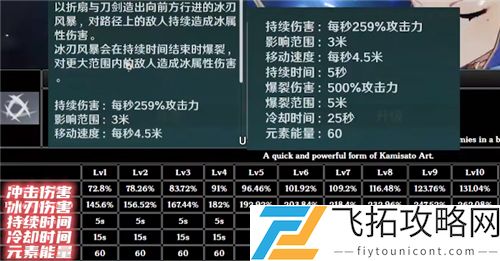 原神神里绫华是主C吗