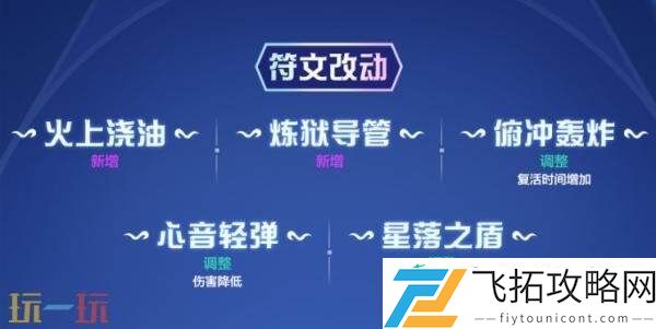 英雄联盟手游8月21日6.2d版本更新汇总