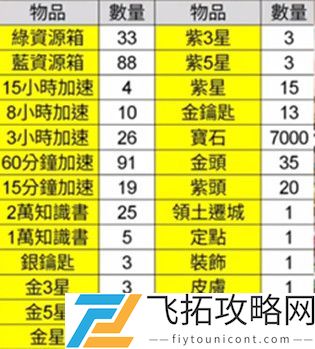 万国觉醒火鸡大作战需要多少玉米？