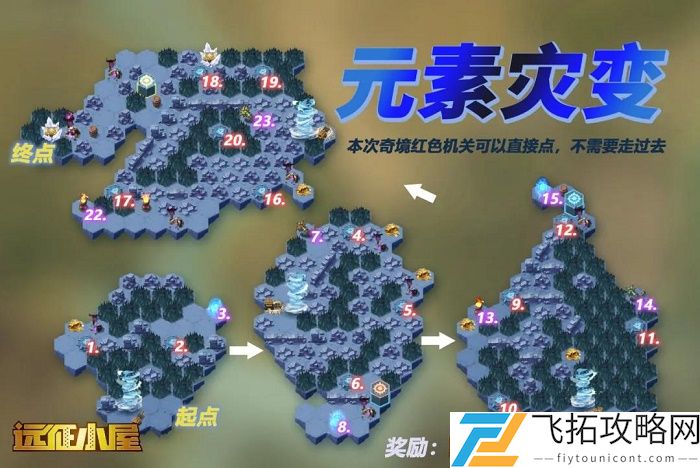 剑与远征元素灾变攻略路线图